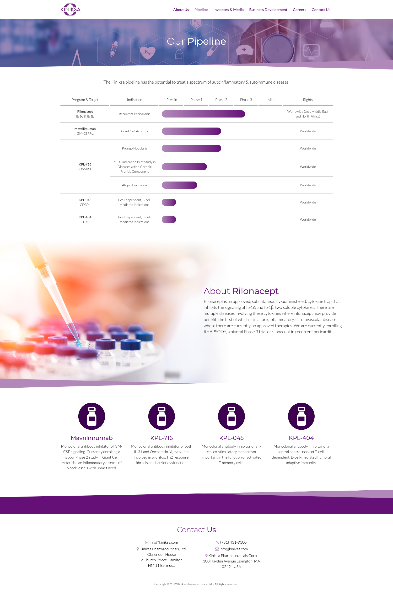 Kiniska Pharmaceuticals Pipeline